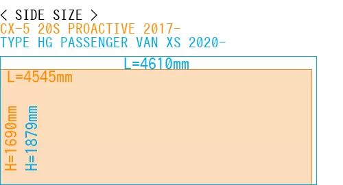 #CX-5 20S PROACTIVE 2017- + TYPE HG PASSENGER VAN XS 2020-